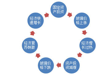 影響濾芯使用壽命的幾個(gè)因素