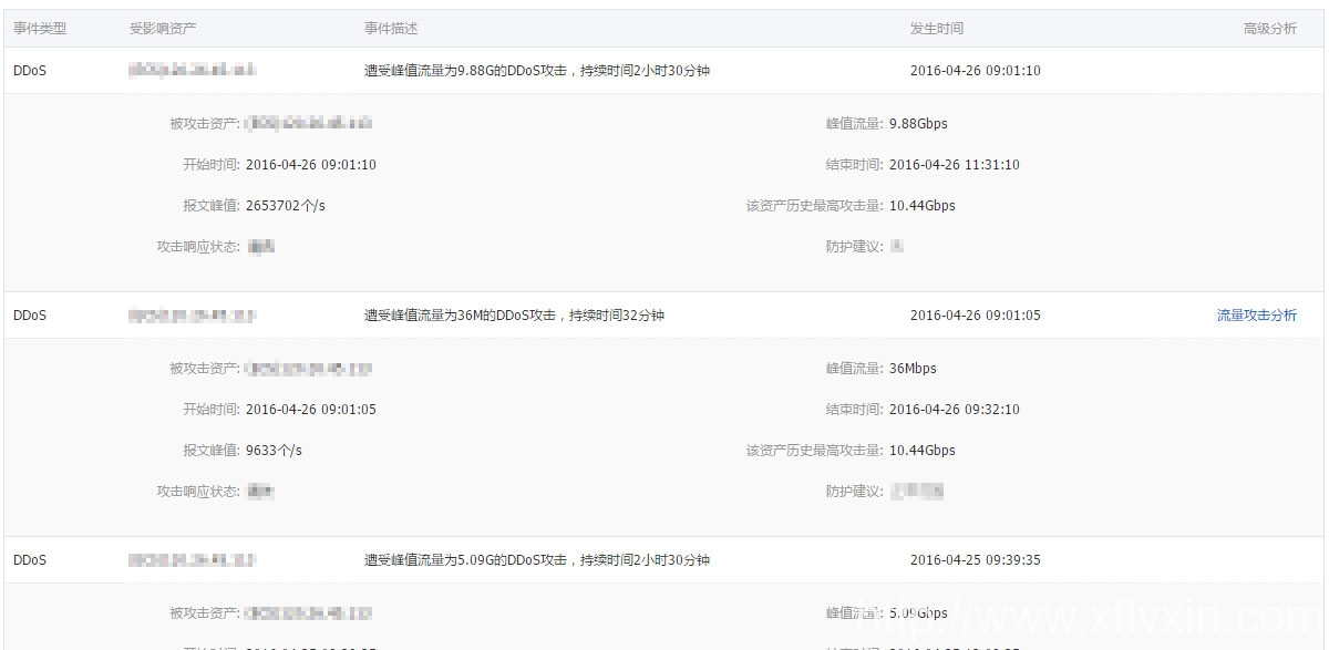 旭峰官方網(wǎng)站www.winmb.cn遭到DDOS攻擊